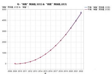 2023年淘寶雙11銷售額是多少